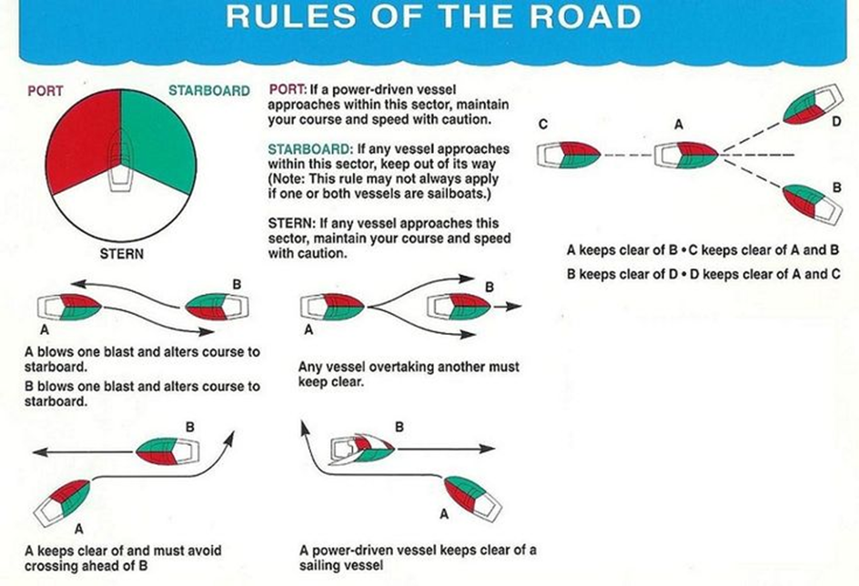 Rules of the Road Diagram