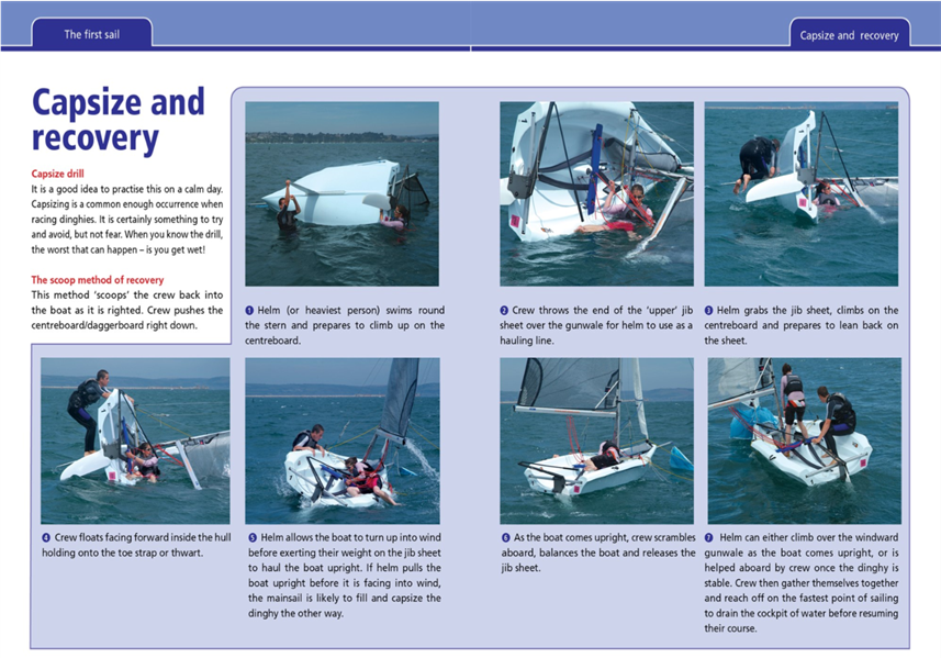 Capsize and Recovery Diagram